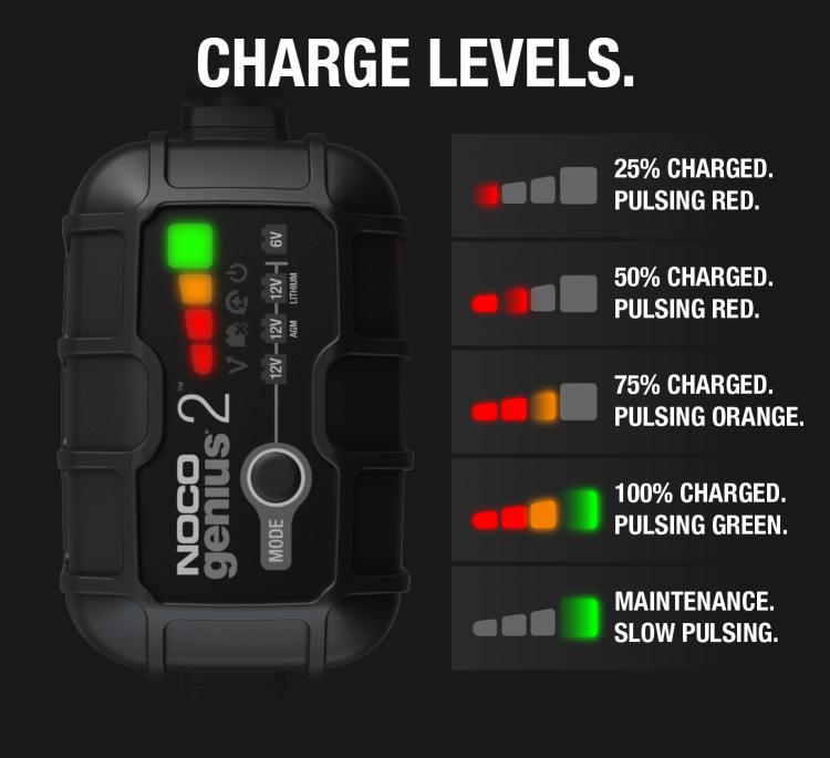NOCO GENIUS 2 BATTERY CHARGER