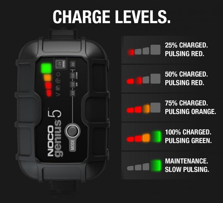 NOCO GENIUS 5 BATTERY CHARGER